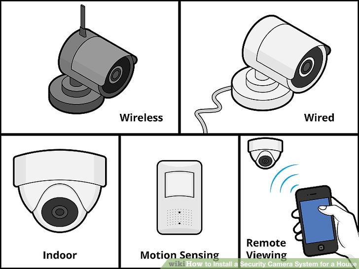 انواع دوربین مداربسته